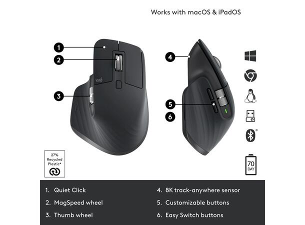 Logitech MX Master 3S Trådløs Mus 