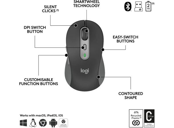 Logitech Signature Slim Combo MK950 for 
